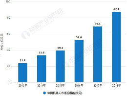 2019对中国机器人来说是机遇还是挑战？科技的发展与时代并行