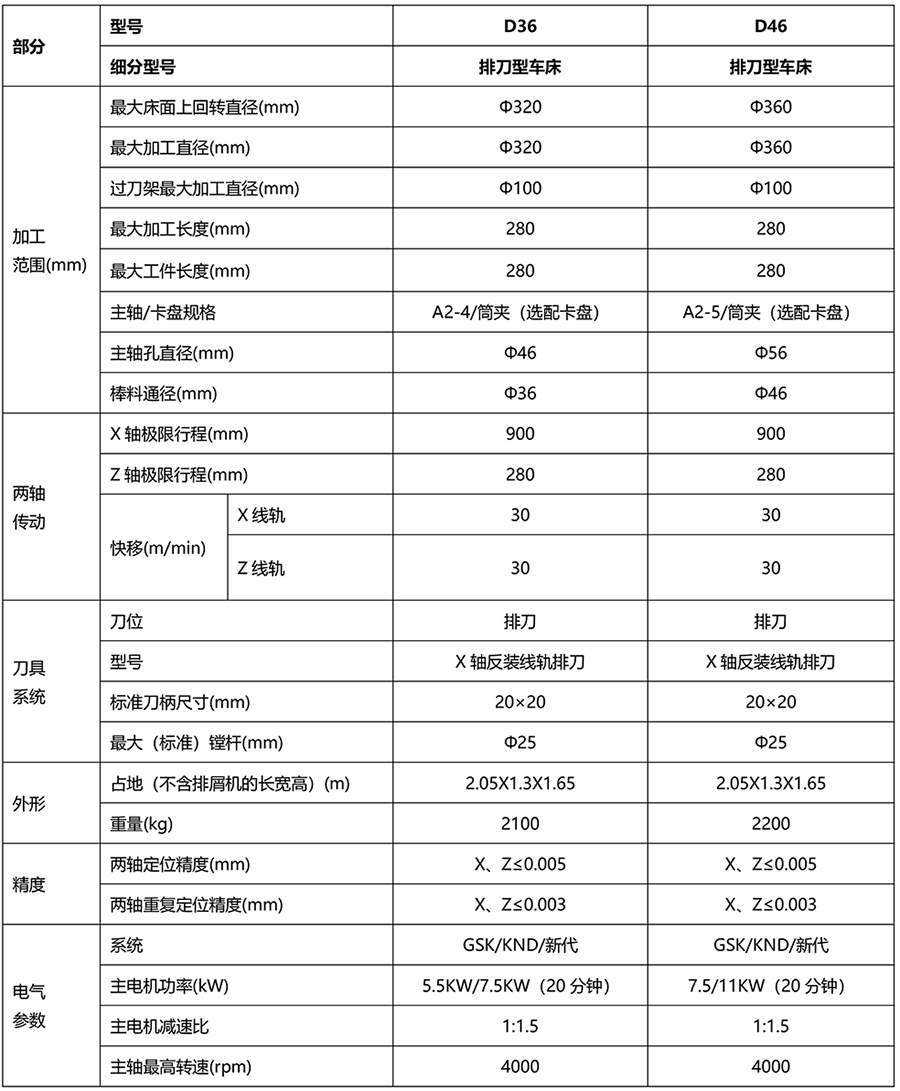 D系列排刀机-7.jpg