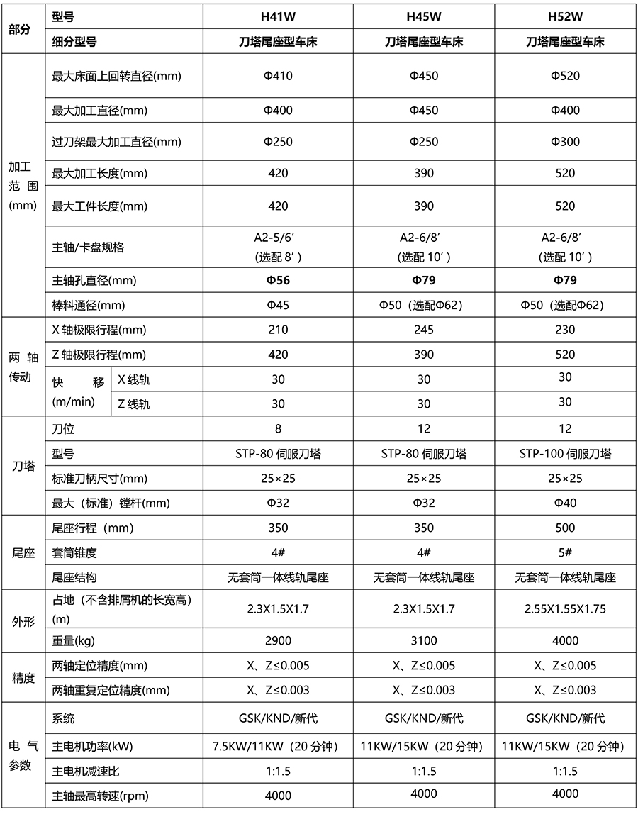 H系列刀塔尾座机-8.jpg